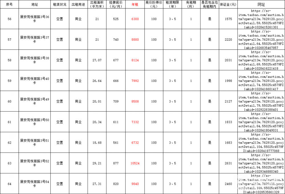 居安苑悦丽路3号38卡