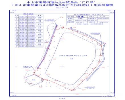 中山市南朗街道白企村陂角头小组土名“门口洋”土地